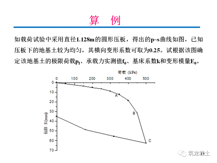 地基承载力检测——载荷试验原理及方法分析_42