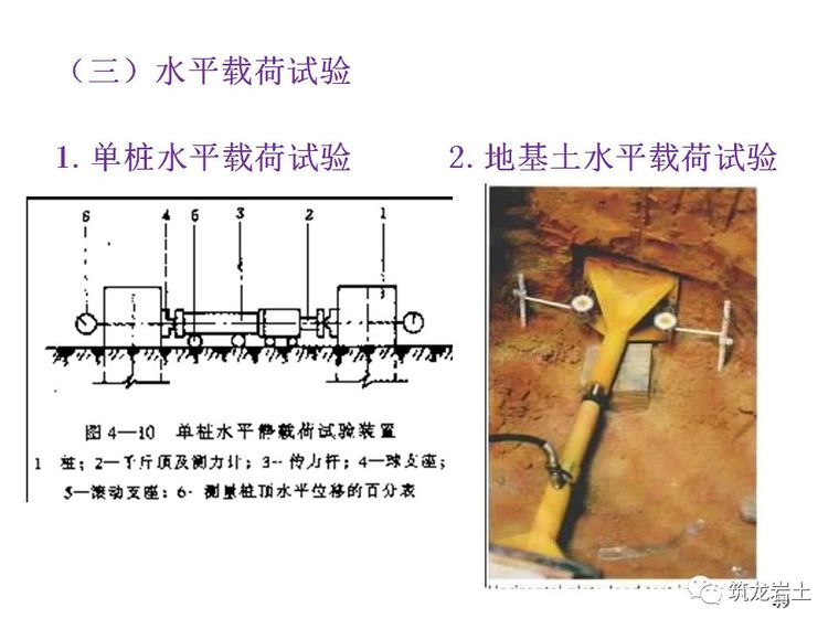 地基承载力检测——载荷试验原理及方法分析_47