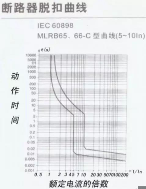 [电气分享]如何选择配电箱和里面的空开_8