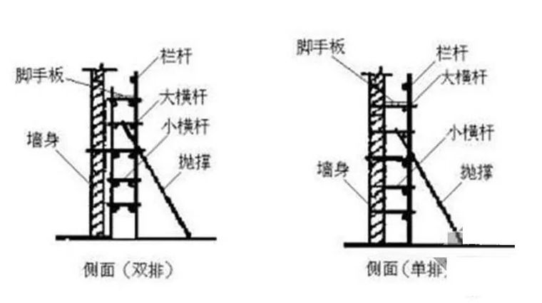 脚手架搭设、拆除与验收24条，逐条照做减少_3