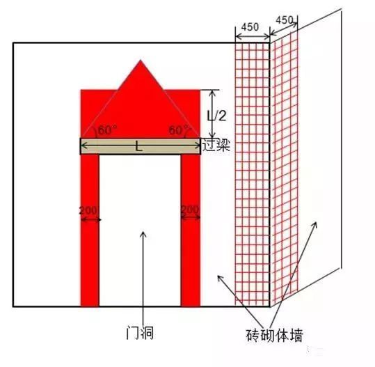 脚手架搭设、拆除与验收24条，逐条照做减少_4