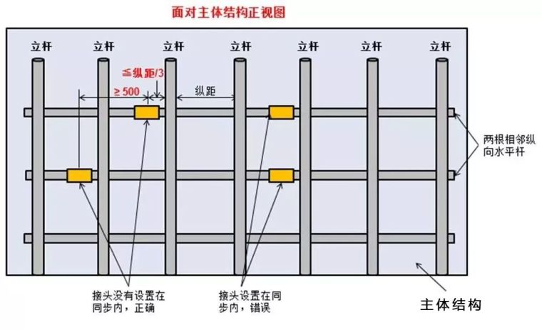 脚手架搭设、拆除与验收24条，逐条照做减少_7