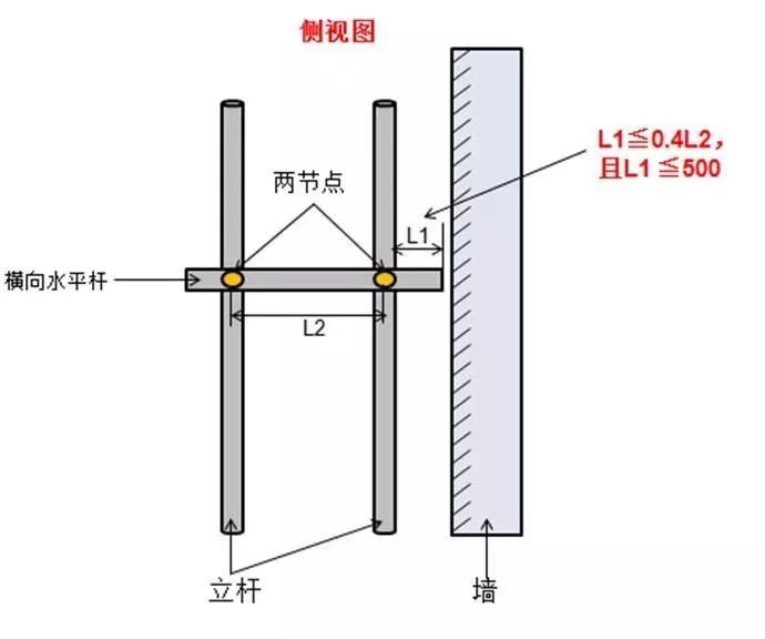 脚手架搭设、拆除与验收24条，逐条照做减少_12