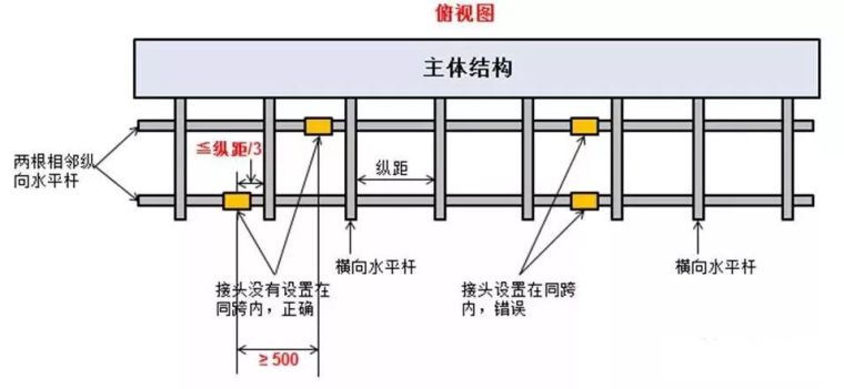 脚手架搭设、拆除与验收24条，逐条照做减少_8