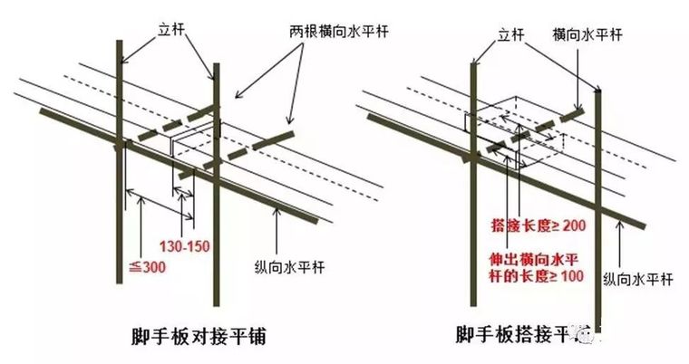 脚手架搭设、拆除与验收24条，逐条照做减少_15