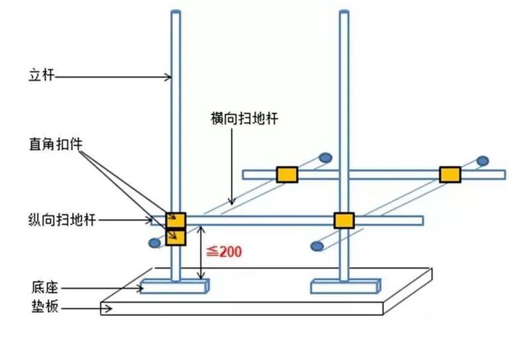 脚手架搭设、拆除与验收24条，逐条照做减少_16