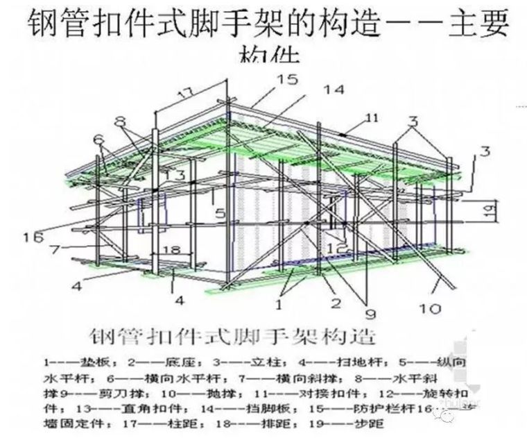 脚手架搭设、拆除与验收24条，逐条照做减少_23