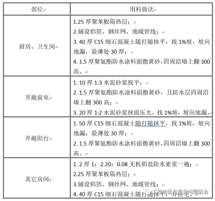 室内地面工程施工方案_4