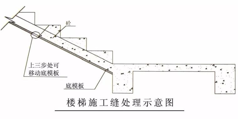 海绵施工质量保证措施资料下载-看木模施工得奖工地， 是怎么出彩的！