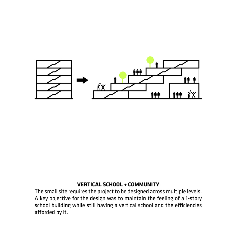 美国The Heights高地大楼-01_BIG_WILS_The-Heights-Building_Diagram-by-BIG-Bjarke-Ingels-Group