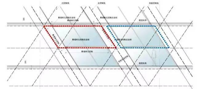 凤凰中心幕墙工程设计BIM案例_8