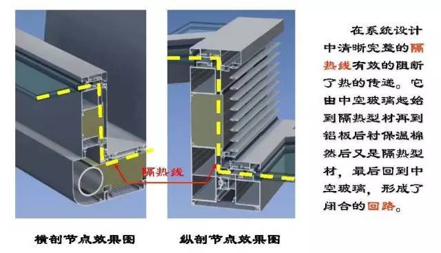 凤凰中心幕墙工程设计BIM案例_16