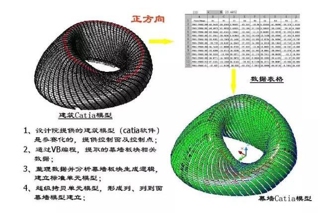 凤凰中心幕墙工程设计BIM案例_9