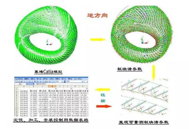 凤凰中心幕墙工程设计BIM案例_10