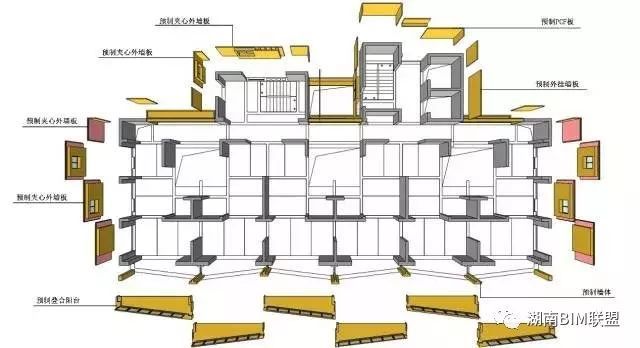 BIM技术在预制装配式中的应用总结_13