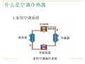 空调系统冷热源简介