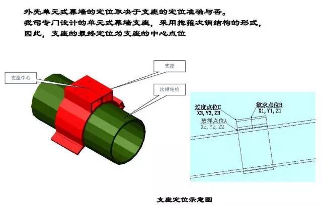 凤凰中心幕墙工程设计BIM案例_19