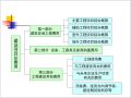 「BIM付费」建筑行业的盲点