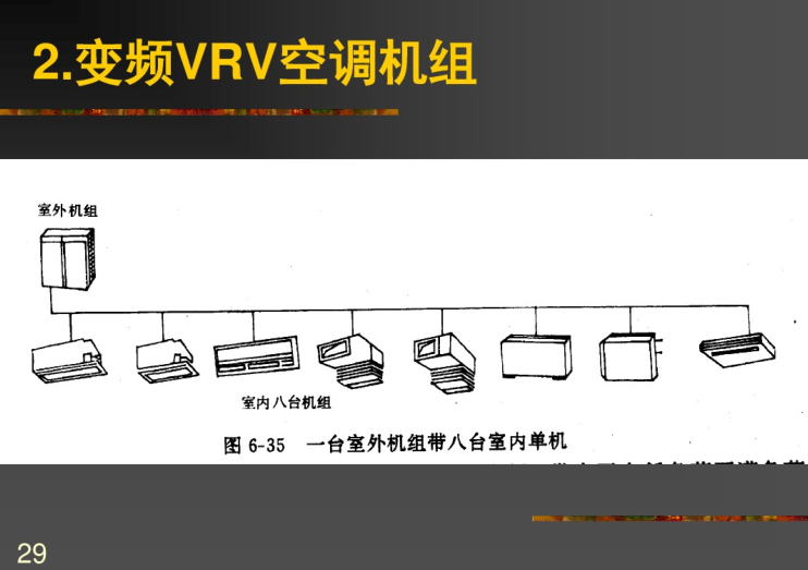 暖通空调工程细部工艺资料下载-暖通空调工程空调冷热源