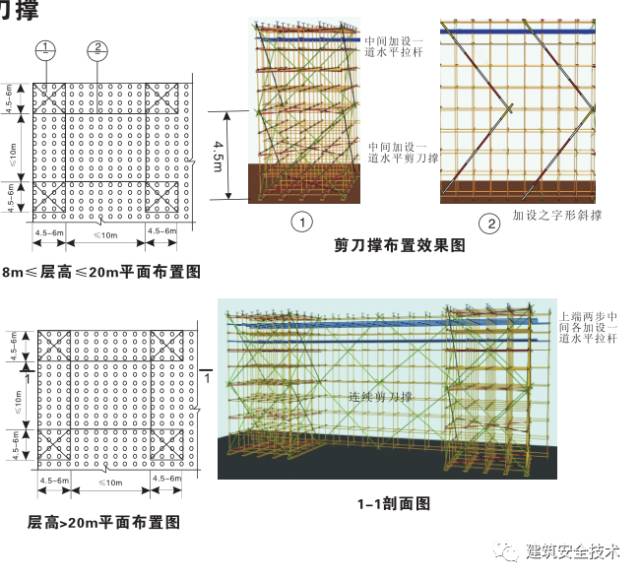 [分享]模板支撑体系10大方面安全设置要求,详细!