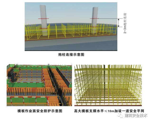 模板支撑体系10大方面安全设置要求，详细！_6