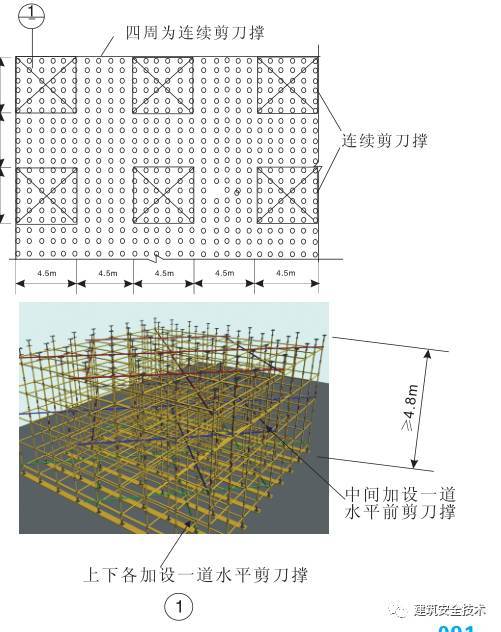 模板支撑体系10大方面安全设置要求，详细！_5