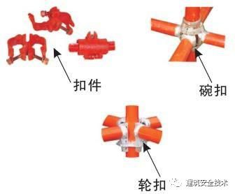 模板支撑体系10大方面安全设置要求，详细！_11