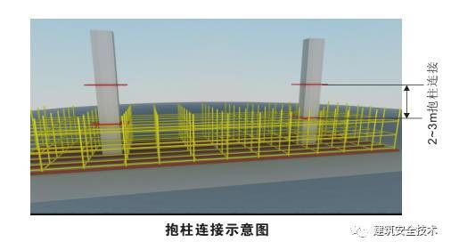 模板支撑体系10大方面安全设置要求，详细！_21