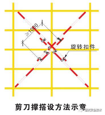 模板支撑体系10大方面安全设置要求，详细！_31