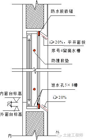 绿城屋面工程标准做法，简直是牛掰！_8