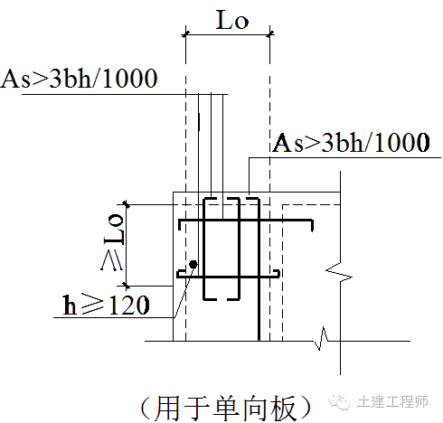 绿城屋面工程标准做法，简直是牛掰！_10