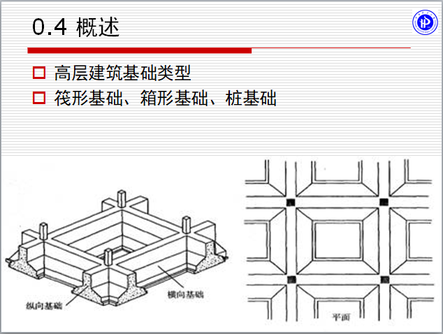 高层建筑地下室、楼梯、电梯和防火要求-基础类型