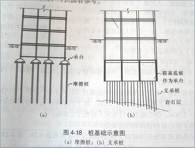 桩基示意图