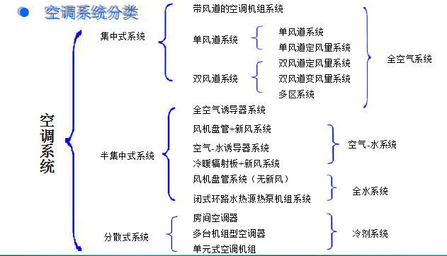 贝州暖通设备