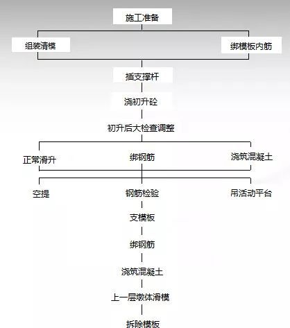 高墩滑模、爬模、翻模施工的区别 _11