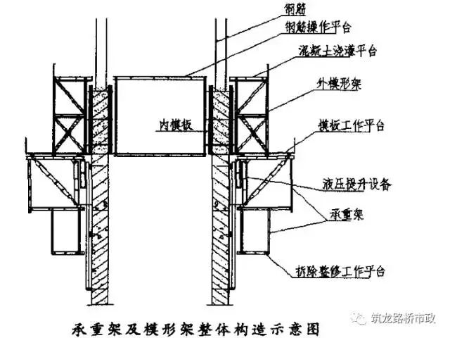 爬模和滑模的区别图片