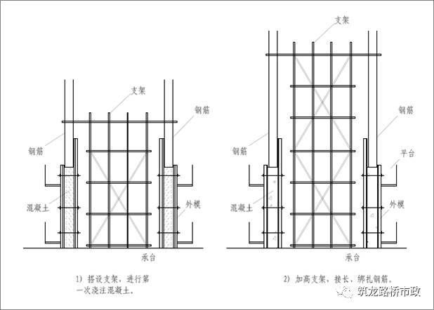 高墩滑模、爬模、翻模施工的区别 _27