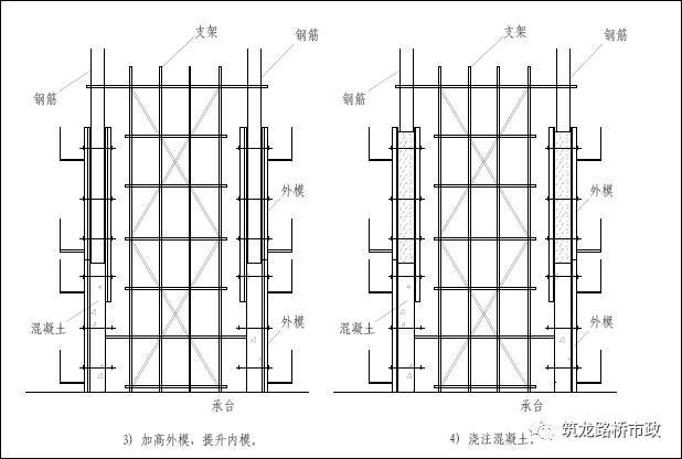 高墩滑模、爬模、翻模施工的区别 _28