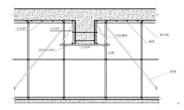 高层建筑地下室施工方案-梁模板支撑