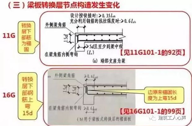 钢筋核心技术300问资料下载-钢筋工程核心技术问题300条，建议收藏！