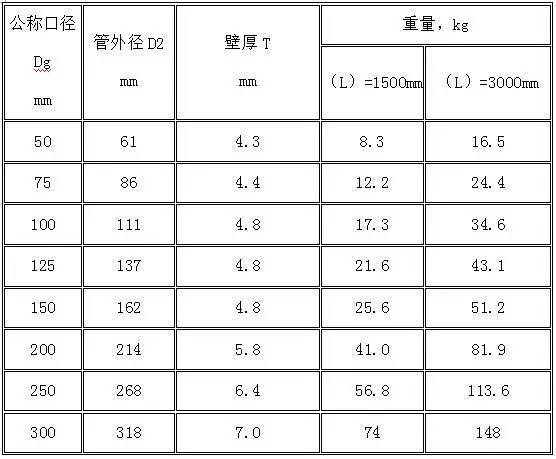 水电安装工程材料进场验收标准_3