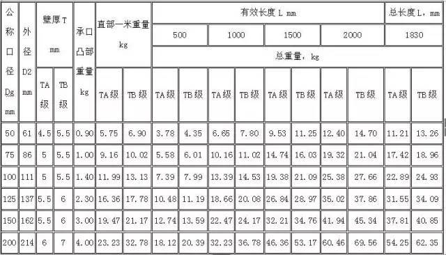 水电安装工程材料进场验收标准_2