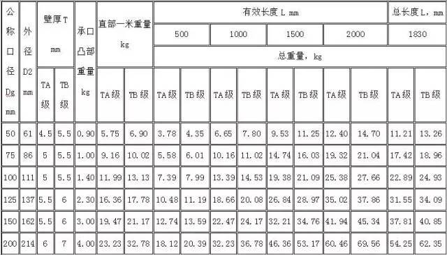 水电安装工程材料进场验收标准_4