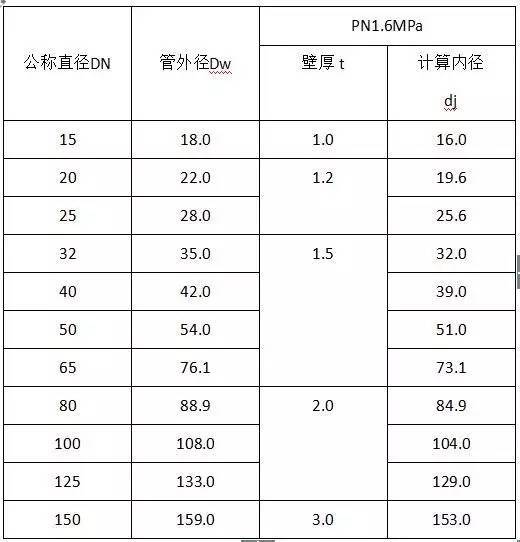 水电安装工程材料进场验收标准_12