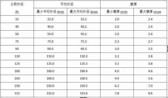 水电安装工程材料进场验收标准_8