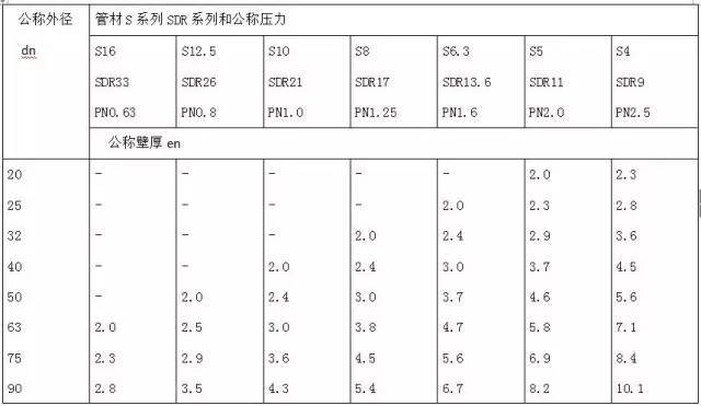 水电安装工程材料进场验收标准_9