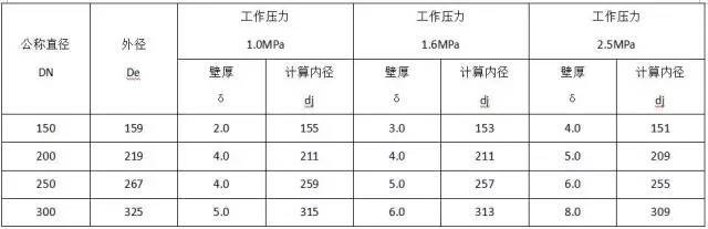 水电安装工程材料进场验收标准_10