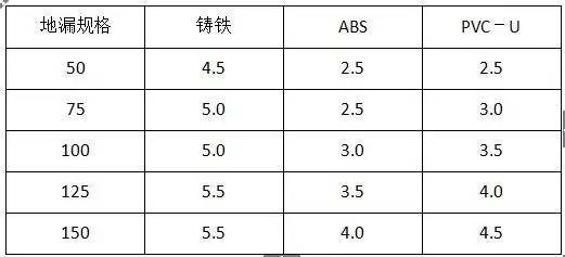 水电安装工程材料进场验收标准_18