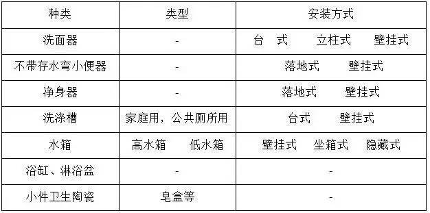 水电安装工程材料进场验收标准_21