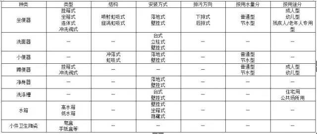 水电安装工程材料进场验收标准_20